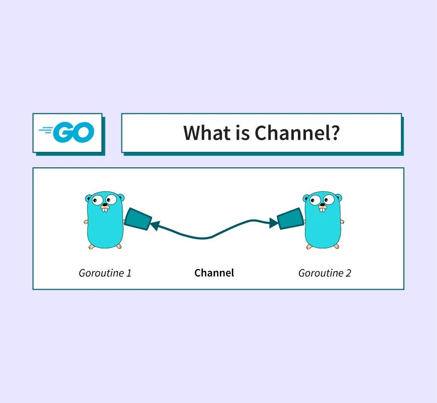 Unbuffered Golang Channels. In Go, channels are a powerful… by Pavanpower Medium