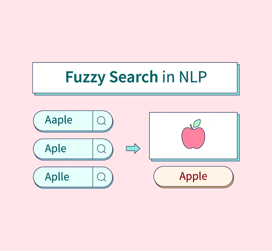 5 Python String Matching Algorithm Every Data Analyst Should Know