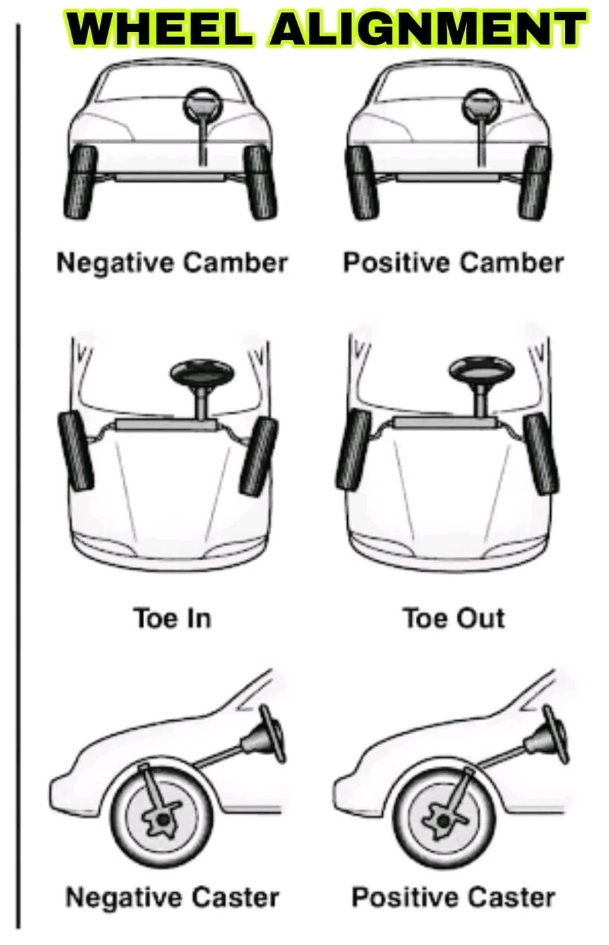 What is wheel alignment? Wheel alignment,part of standard automobile