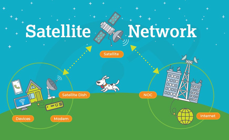 Satellite Speed What is a good speed? by Dish