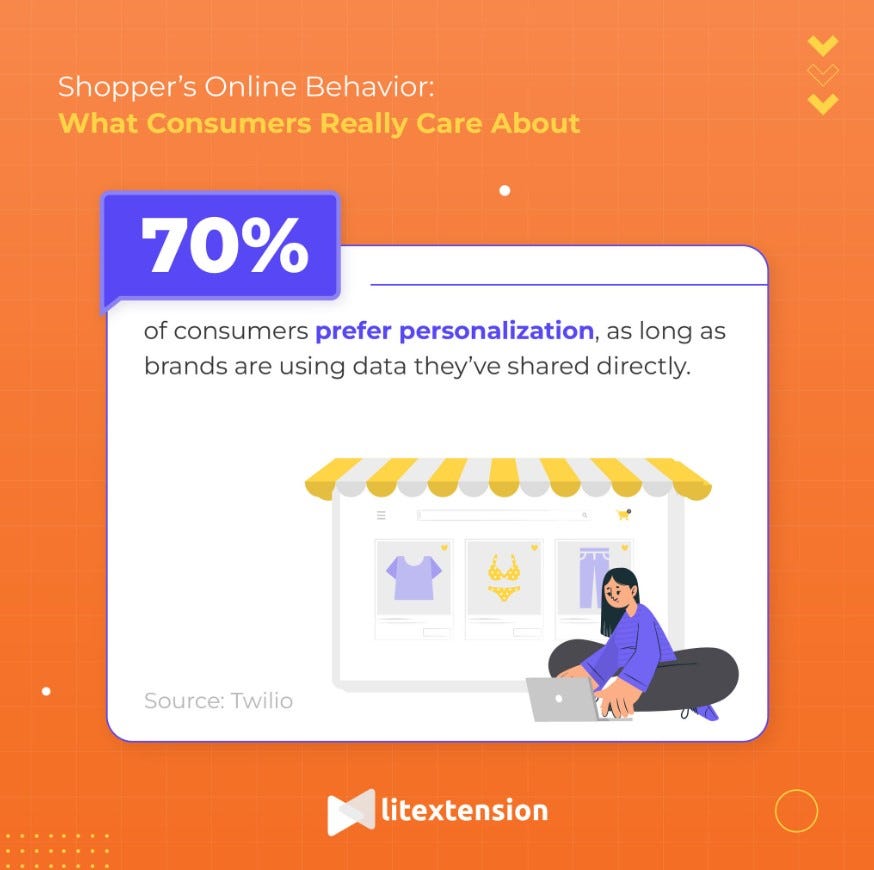 Online Shopper’s Behavior Shopify to LitExtension Medium