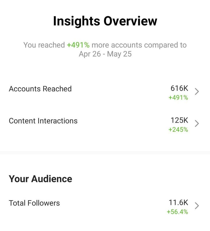 How to get your first 1000 Art Instagram followers? by Paul Weiss