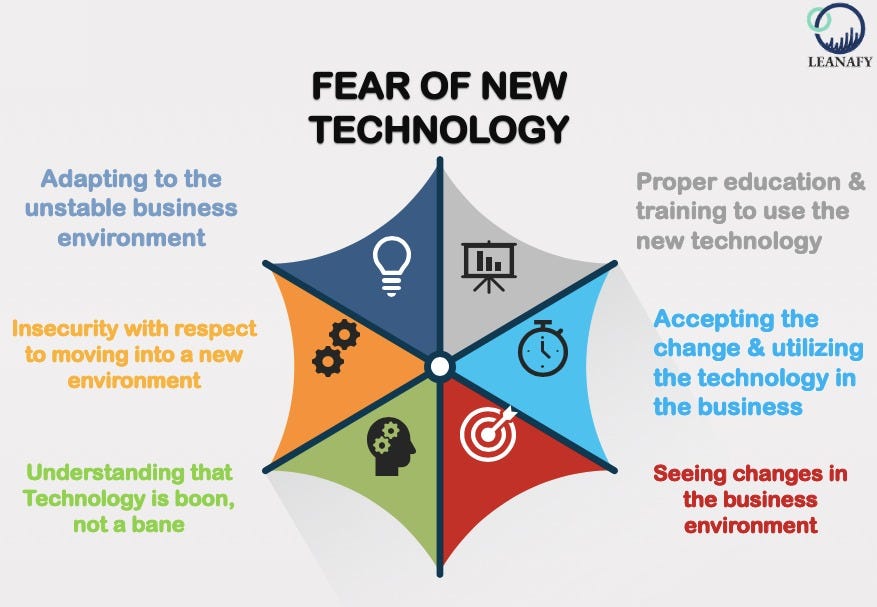 Fear of New Technology. When the personal computer first became… by