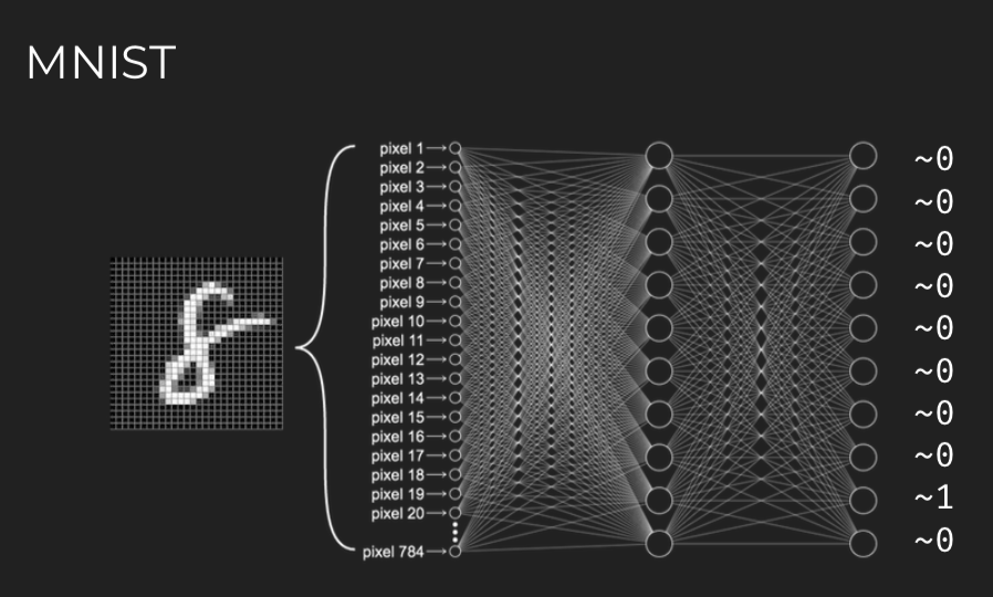 Machine Learning on Go Code. This blog post is the written form of