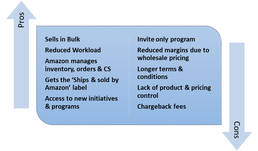 Amazon Vendor vs Seller — What’s the Difference? by Sharon Muita Medium