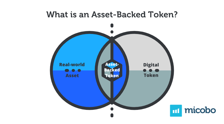 What is an AssetBacked Token? — Security Tokens For Beginners by
