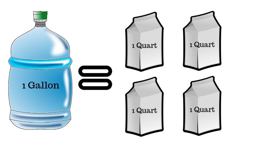 How Many Fluids of Ounces Are in a Gallon? Amywhite Medium