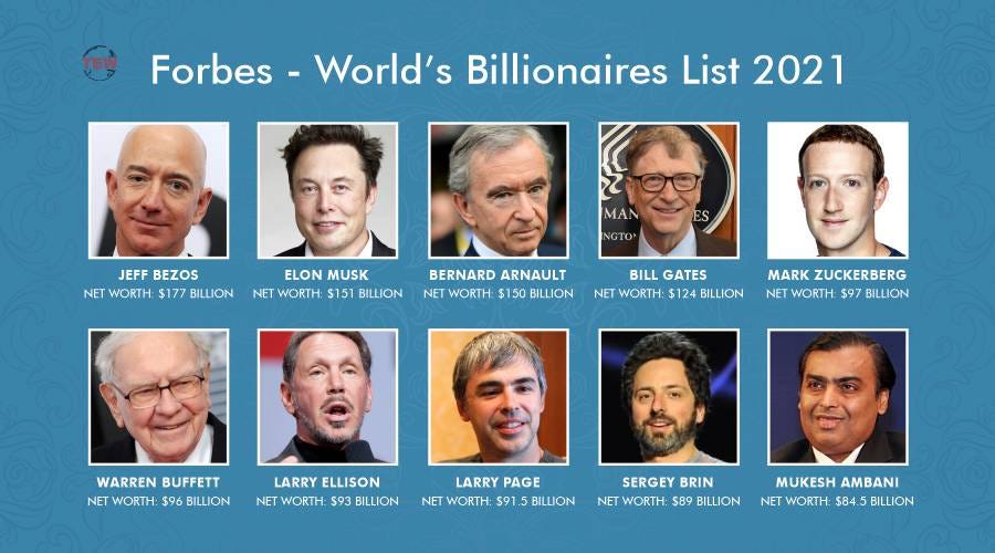 Richest Man In The World List
