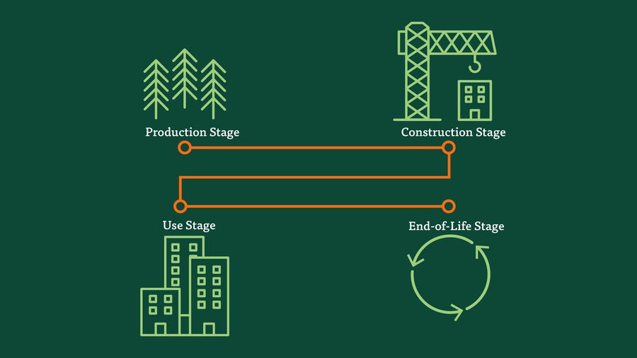 The Building Life Cycle Definition, Stages And Assessment by London