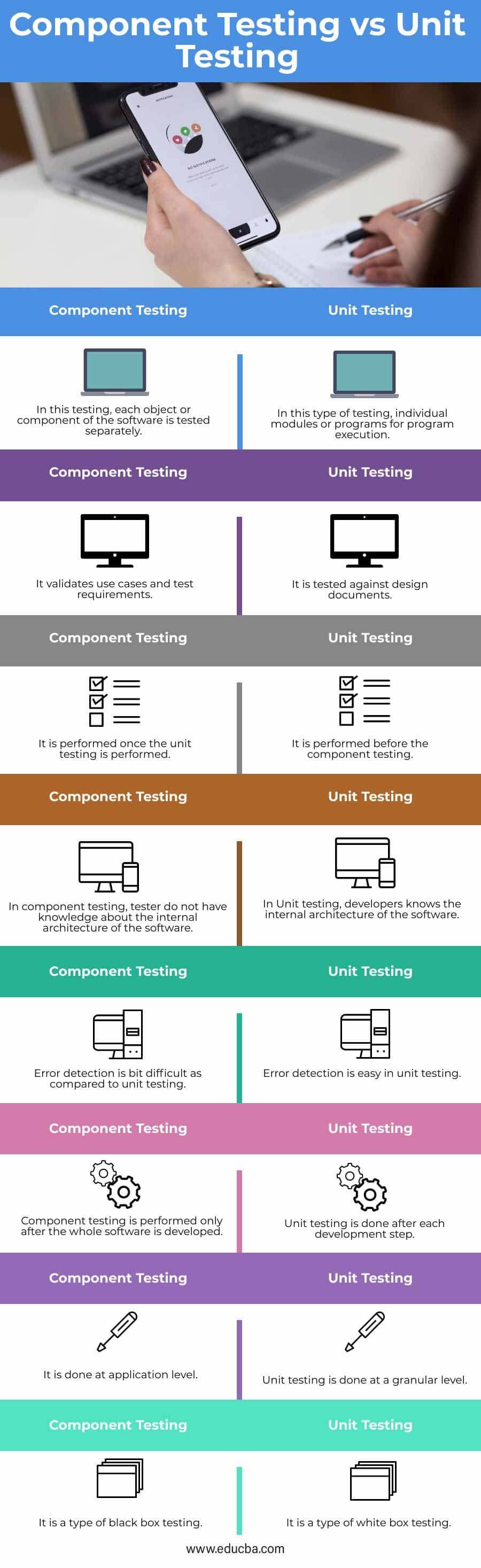 Component testing using Playwright by Pawan Kumar Medium