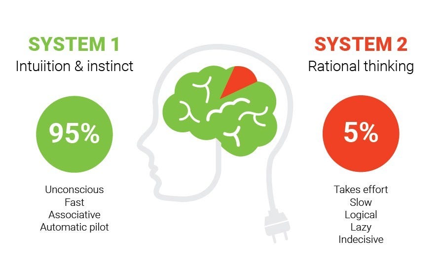 Bridging Generative Models and System 1 with System 2 The Role of Logical Programming in AI