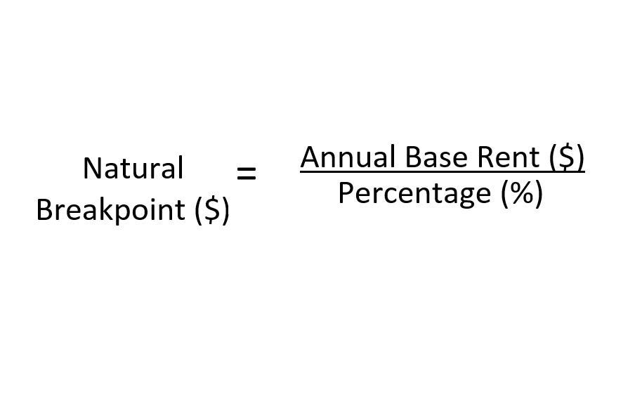 Percentage Rent and Breakpoints. Sometimes Landlords ask for percentage