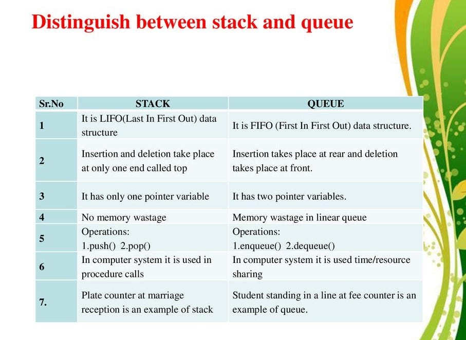 “Step into the Stack World and feel at home!” by Ankit Singh Medium