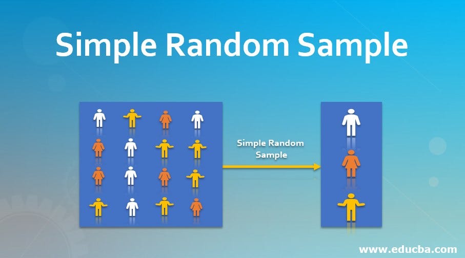 Exploring Sampling Techniques in Data Science by Gaurav Bhattacharya