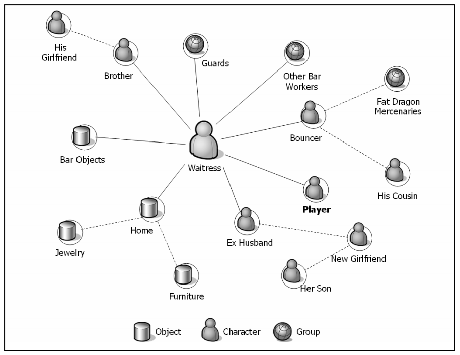 How to Create Smarter NPCs in Games by Noah Paige Medium