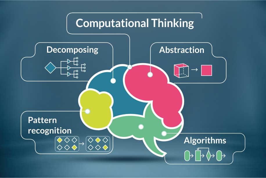 Computational Thinking: An Important Skill For Everyone | by Dery