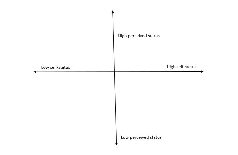 Status, defined.. There are 2 kinds of status, an… by Aarzu kedia Medium