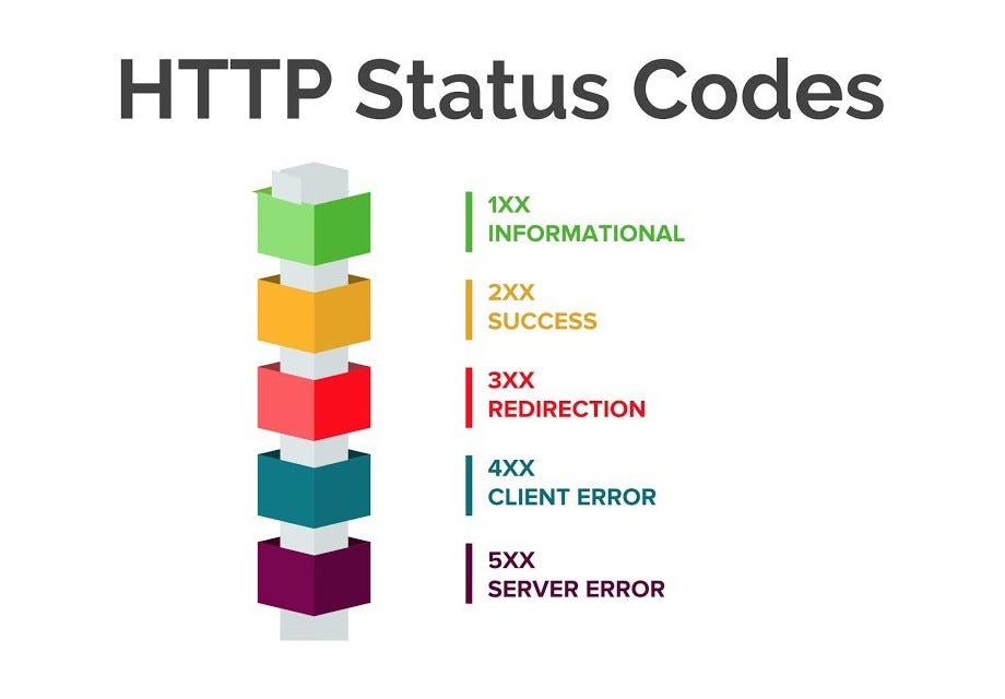 http status codes 401 vs 403 E START サーチ