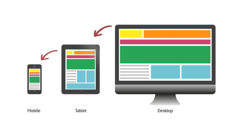 Best way to design web responsive with Grid View in CSS by Do Dung Medium