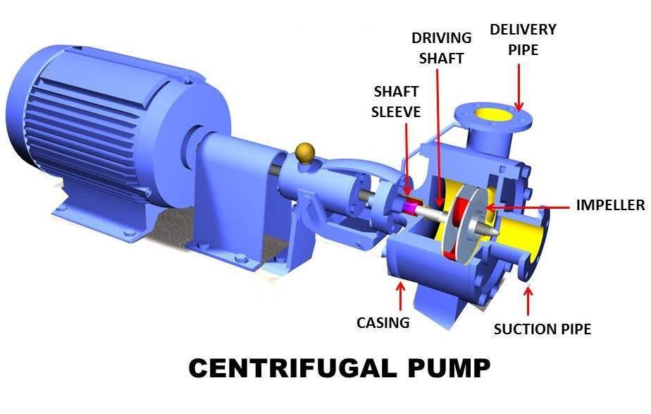 Valuable information about centrifugal pumps by Yogeshmech Jan
