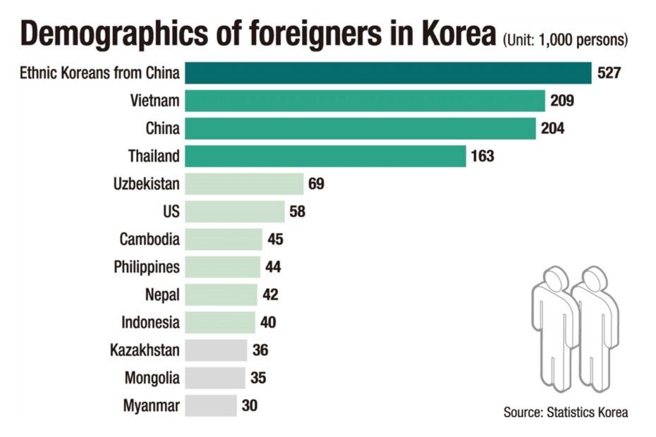 Dinamika Keberadaan Penduduk Asing di Korea Selatan Keragaman dan