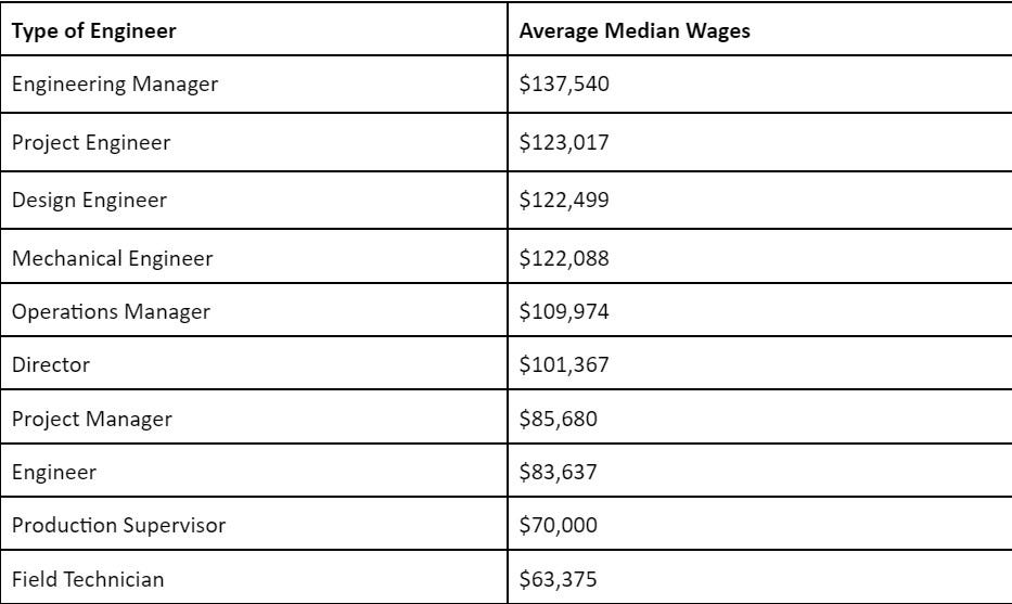 How to Immigrate to Canada as an Engineer? by Best Immigration