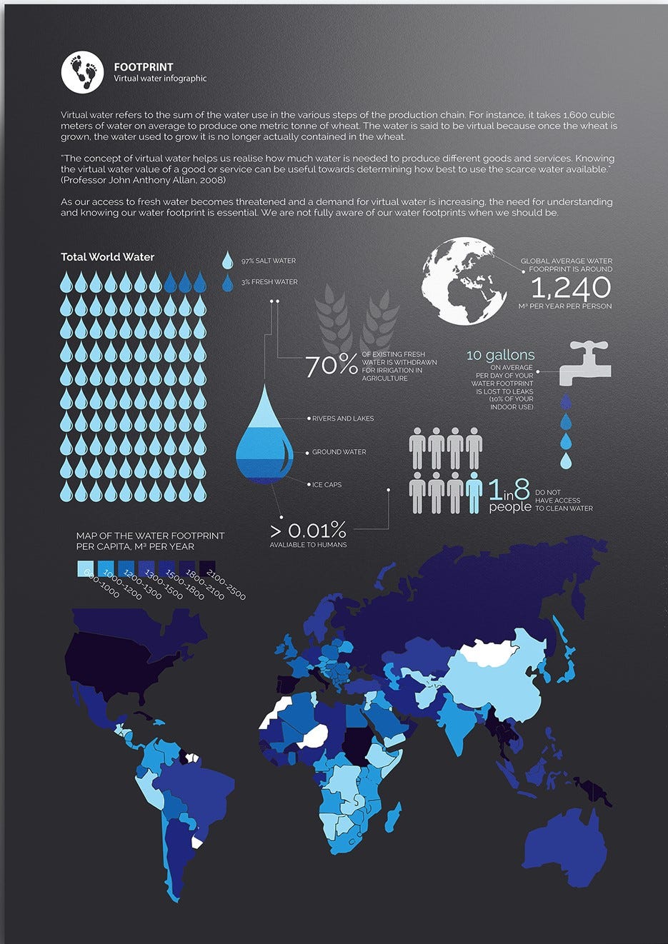 VIRTUAL WATER INFOGRAPHIC — VIRTUALISATION ANALYSIS by