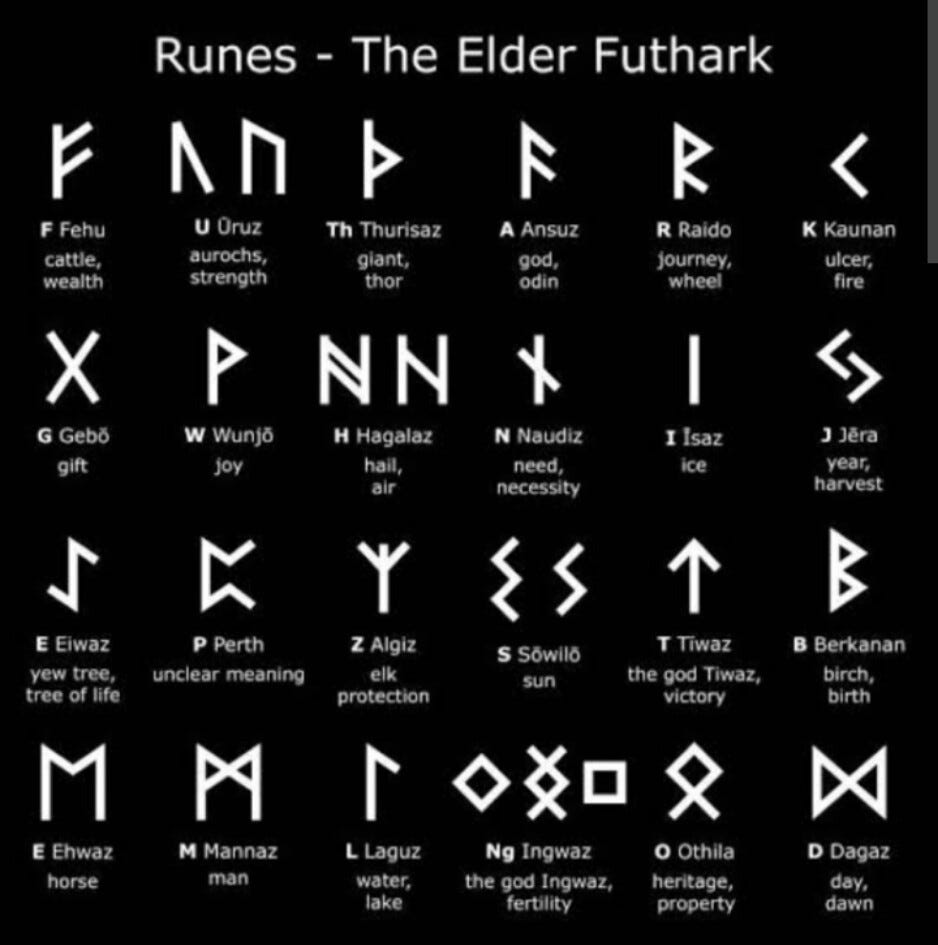 HOW TO USE RUNIC MAGIC TODAY. by Sweetie.Its.Tiff Medium