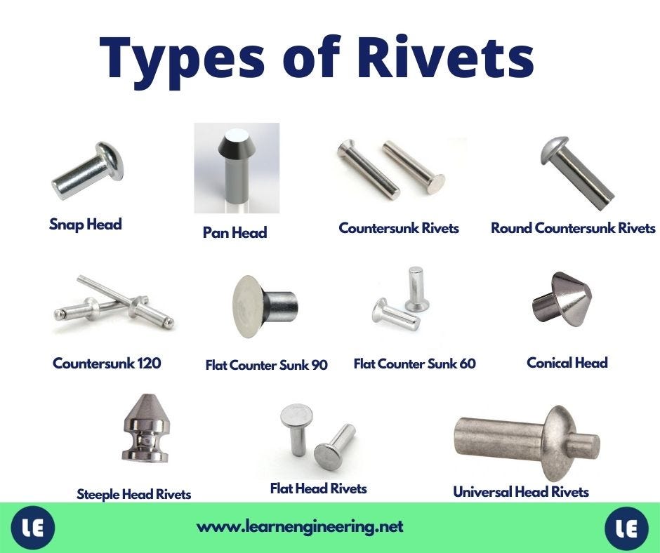 Introduction To Rivets & Types Of Rivets by LEARN ENGINEERING Medium