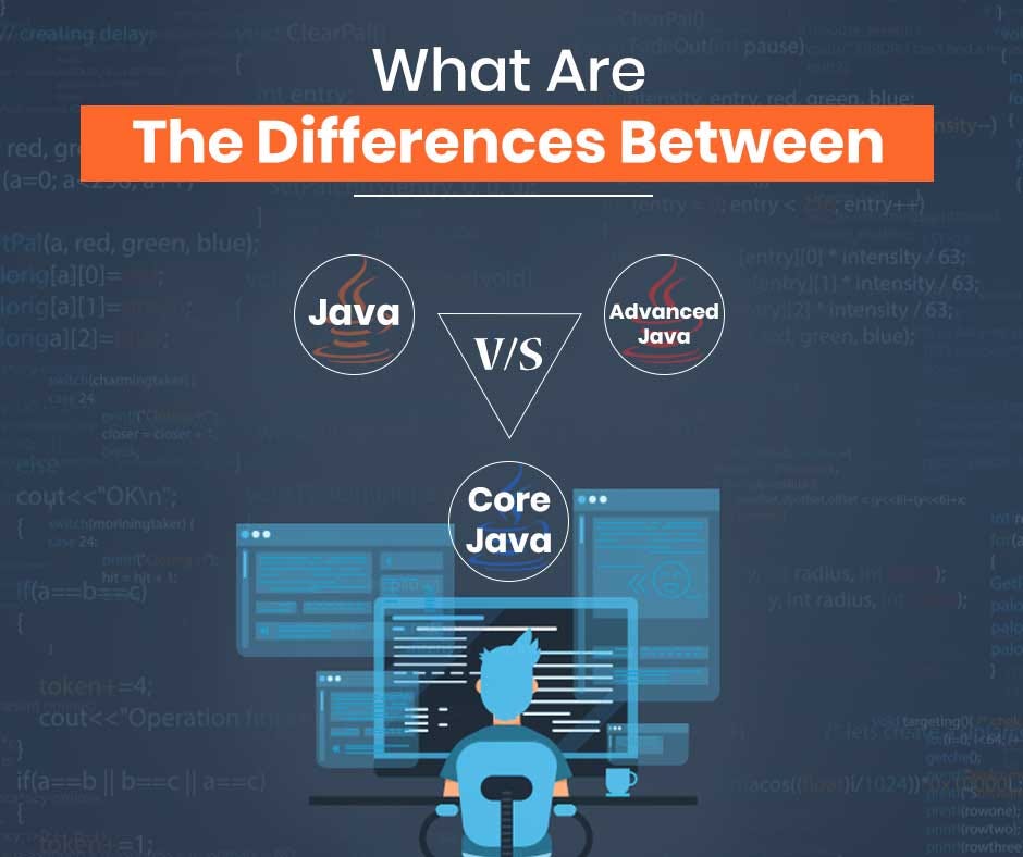 Differences between Java, Core Java, and Advanced Java by Ajay