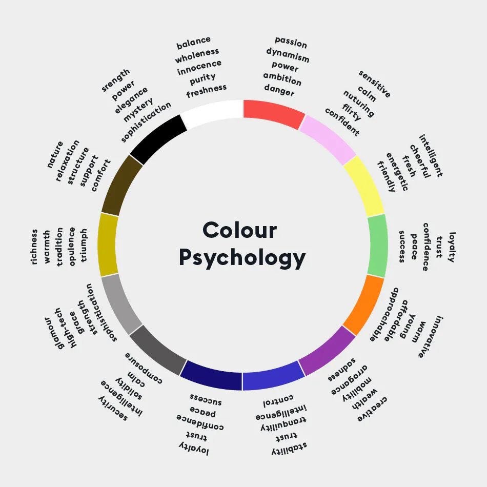 Title Color Psychology How Different Colors Affect Our Emotions and
