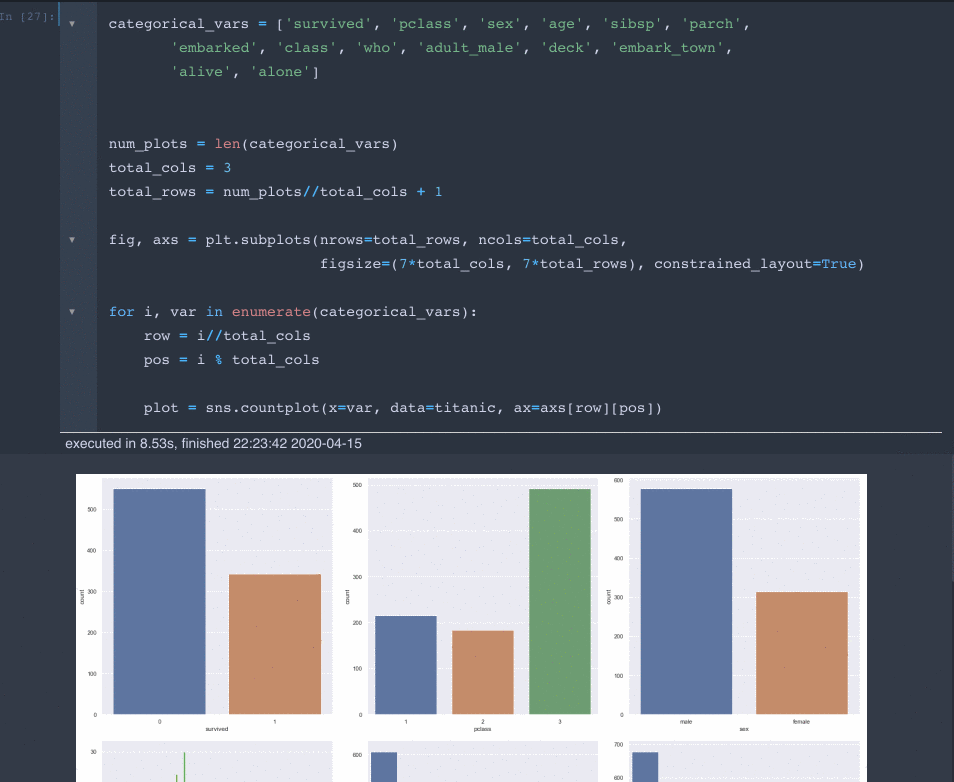 Dynamic subplot layout in Seaborn by Daniel Deutsch Towards Data