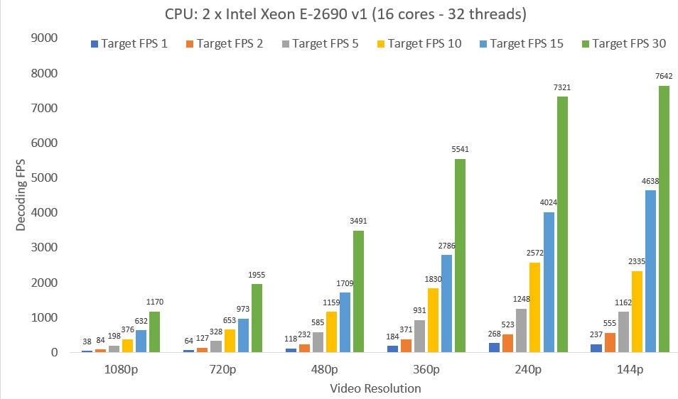 How fast can you decode videos into frames with FFmpeg? Part1 by Jc