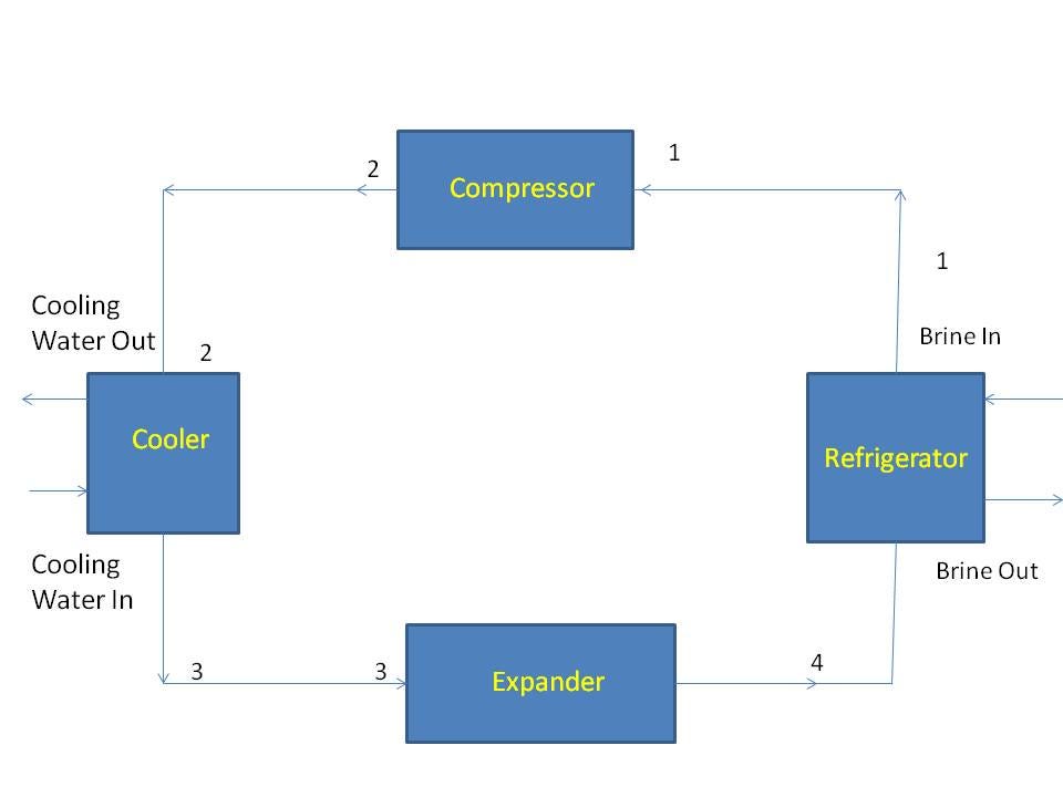 Bell Coleman Cycle Bell Coleman Cycle REFRIGERATIONGYAAN by siddharth
