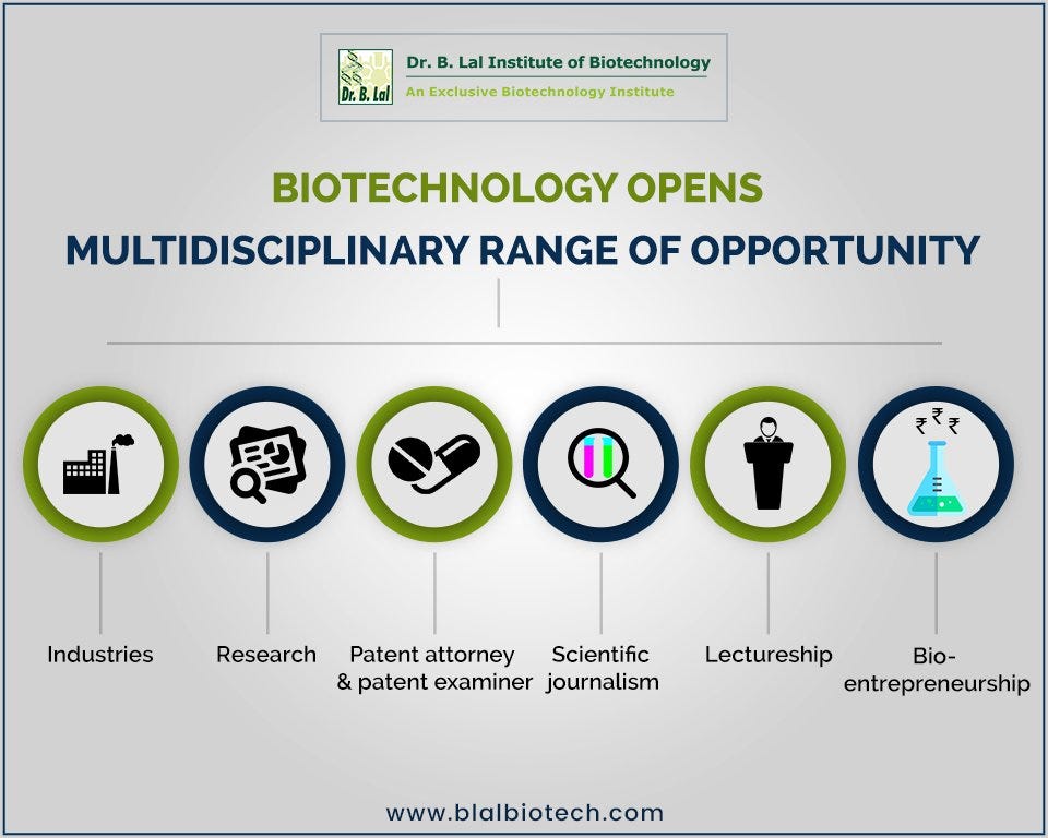 Top biotechnology colleges. Top Biotechnology Colleges — A… by B.lal