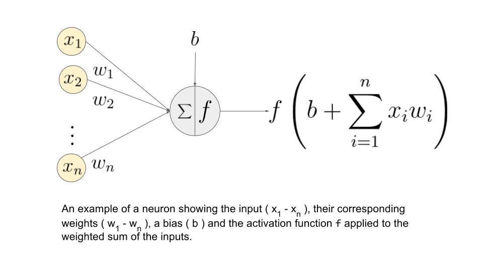 The Mathematics of Neural Networks by Temi Babs Coinmonks Medium