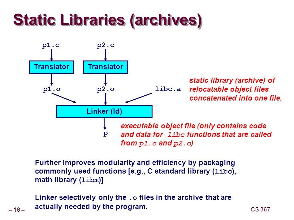 C Static Libraries. A static library in computer science is… by