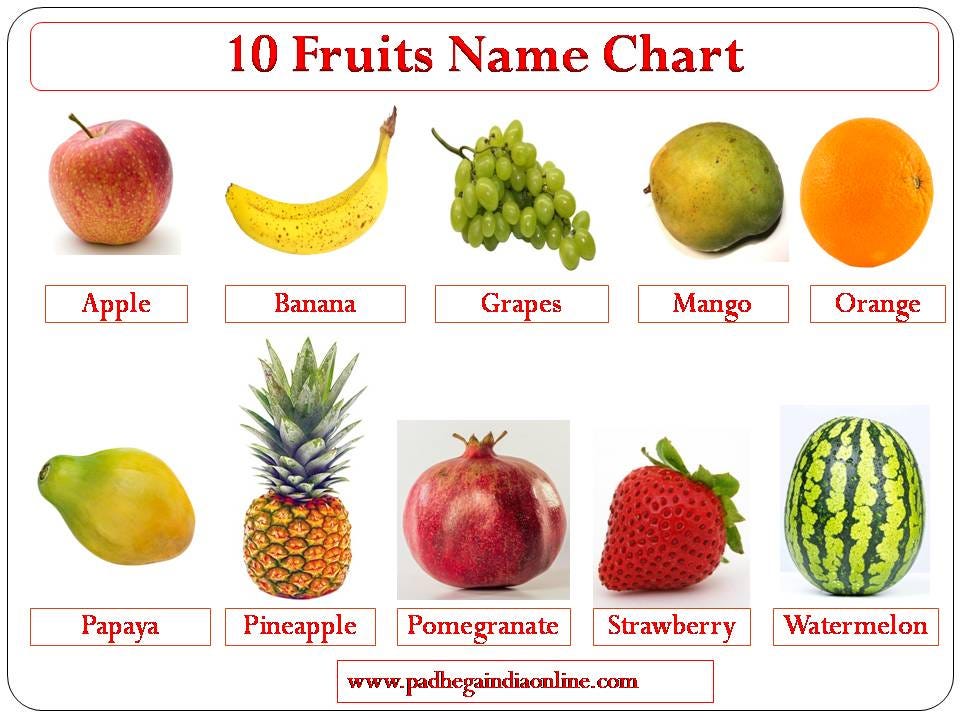 10 Fruits Name in English with Pictures and Chart by Padhega India