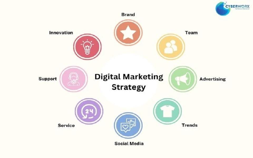 Digital Marketing Strategies Of Digital Marketing. by Karthik C Medium