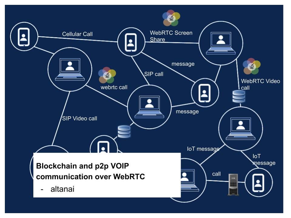 Blockchain and Peer to Peer VOIP communication over RTC by altanai