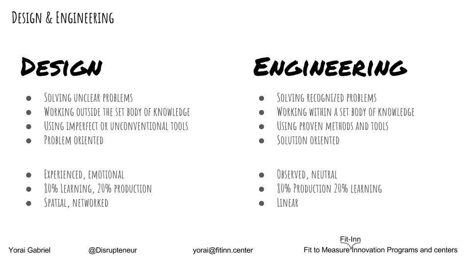 What is the opposite of design?. 01 — The opposite of design thinking