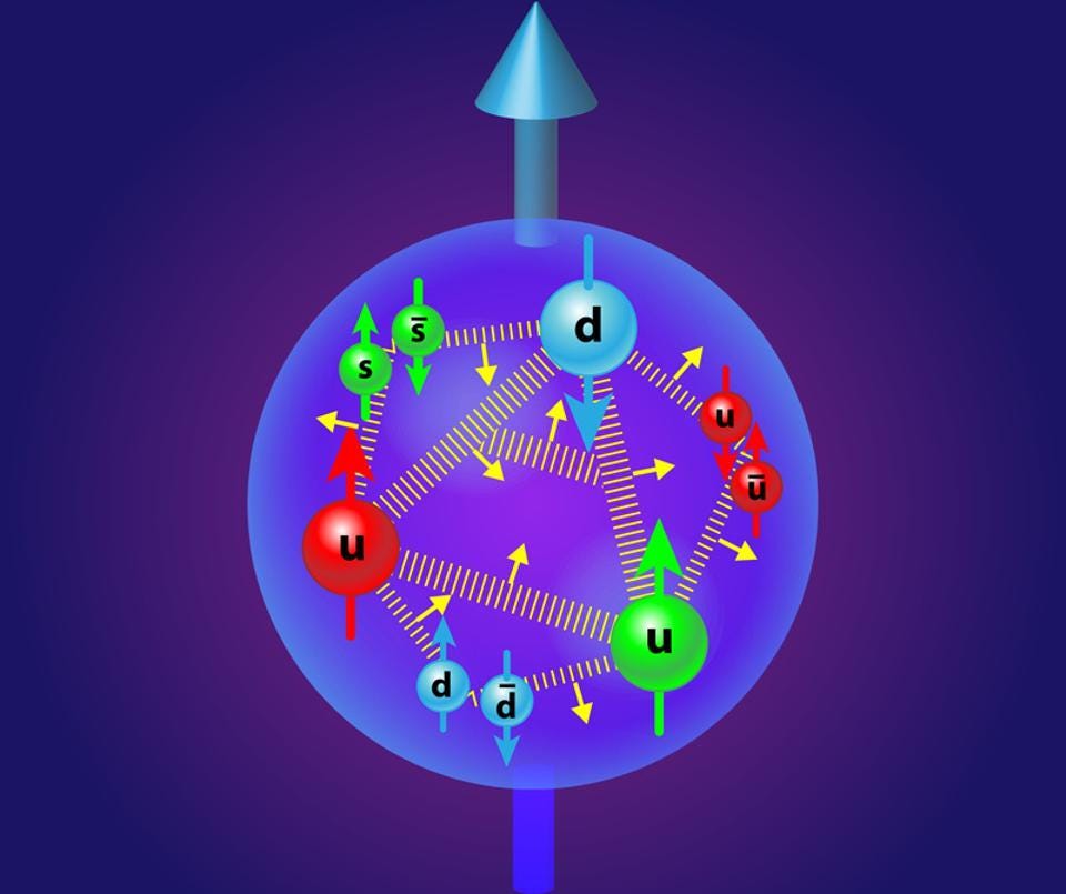 What’s Really Inside A Proton?. If you think it’s just three quarks