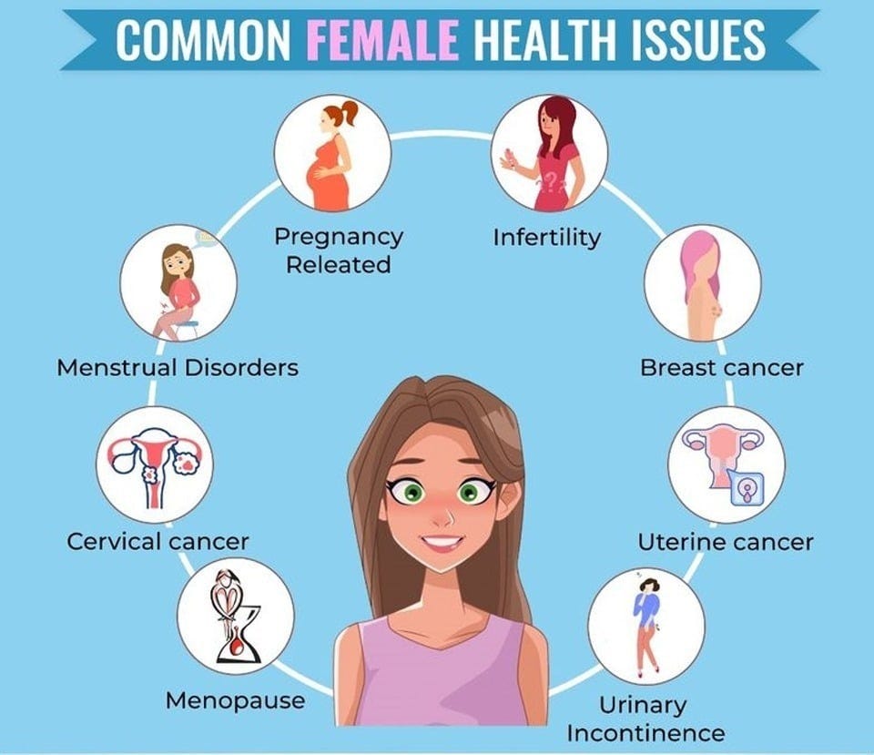 Top 15 Most Common Female Health Problems 2023 by Dr. rupalichadha