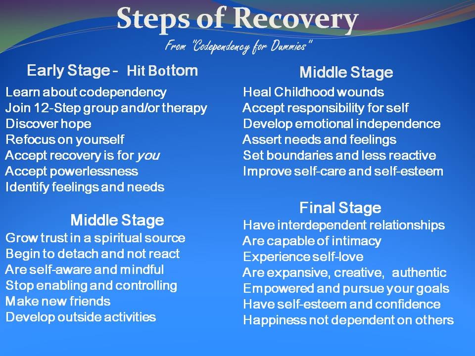 Steps of Codependency Recovery. Recovery from addiction and… by