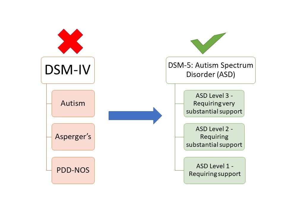 Instead of Asperger’s, Elon Musk Should Have Said He Is Autistic by
