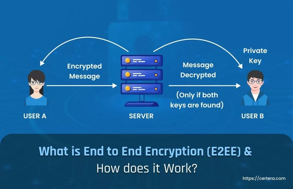 What is Endtoend Encryption (E2EE) & How Does it Work? by Certera