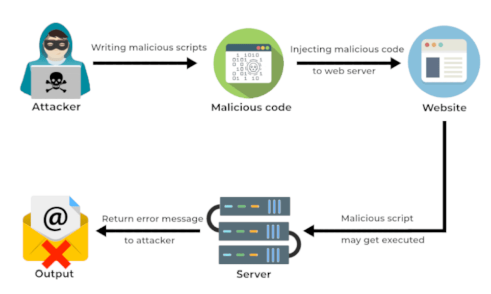 OS Command Injection. Dibuat Oleh Kelompok 4 M. Anggawan… by