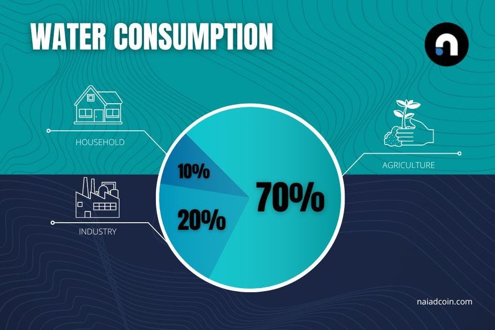 Economic Value of Water — Water as a Commodity on the Stock Exchange