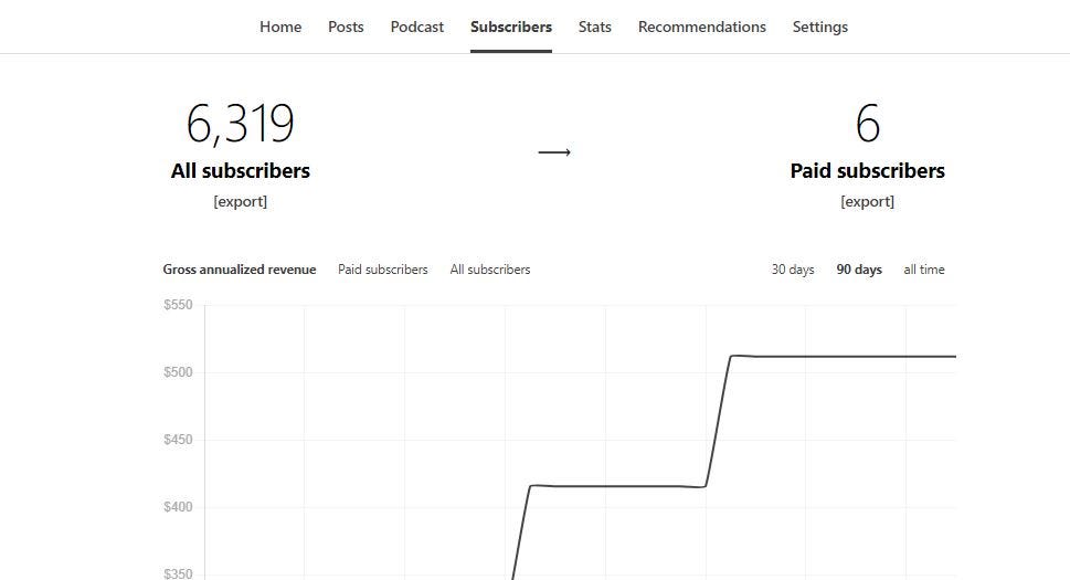 How To Grow Your Substack Newsletter? 11 Powerful Tips To Gain 100