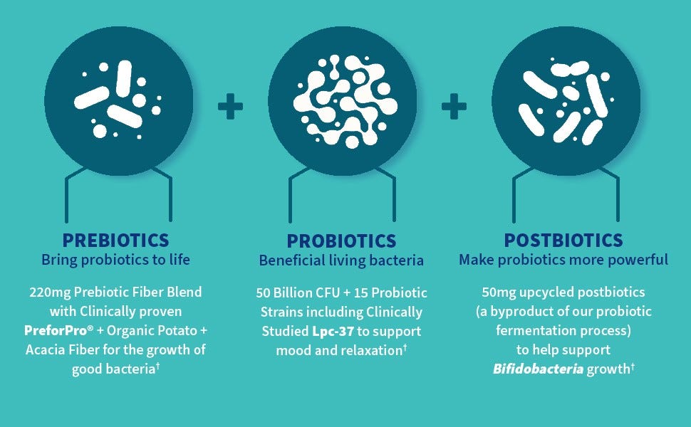 A guide to understanding probiotics, prebiotics, and postbiotics by